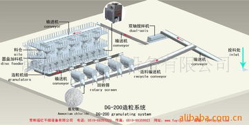 常州福亿干燥设备肥料加工设备产品列表——干燥设备聚焦